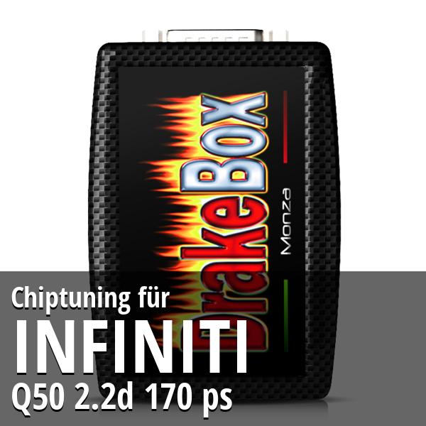 Chiptuning Infiniti Q50 2.2d 170 ps