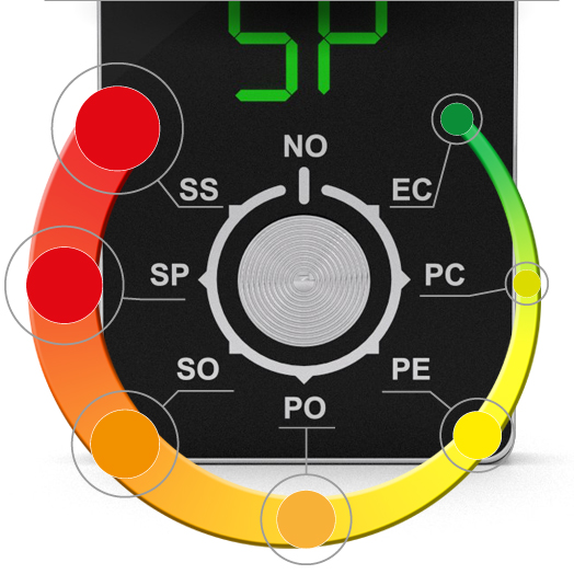 Gaspedal Tuning Renault Symbol 1.5 DCI 84 ps